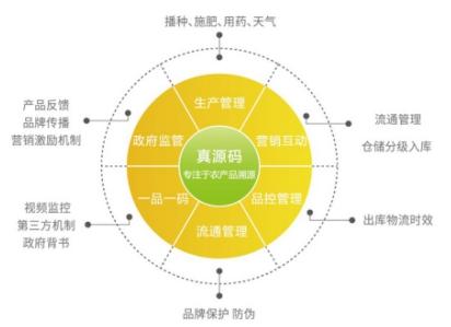 方滨兴：打造“盾立方”护卫模式 构建网络安全纵深防御体系