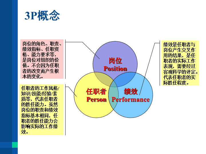 布雷顿森林体系简介